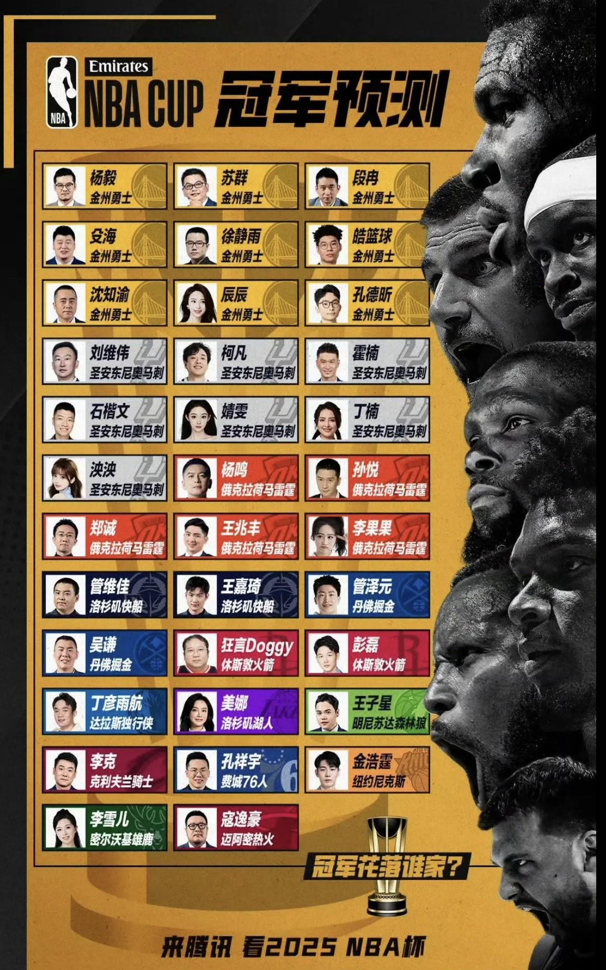 NBA杯冠军预测!专家团集体看好谁?